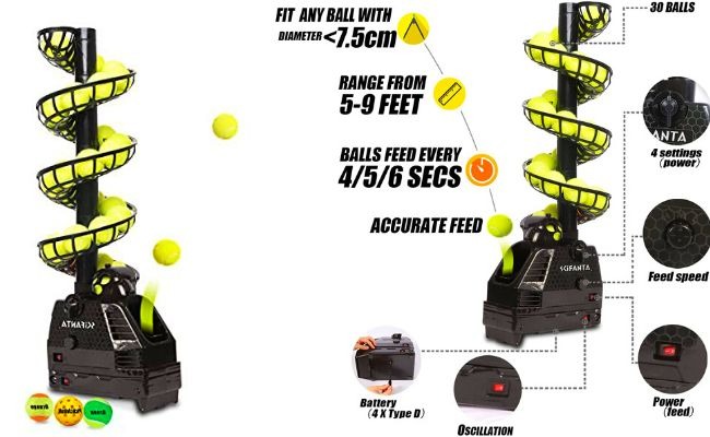 Best Budget Tennis Ball Machine infographics