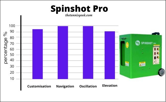 Spinshot-P  Top Shooting Machine's performance Chart