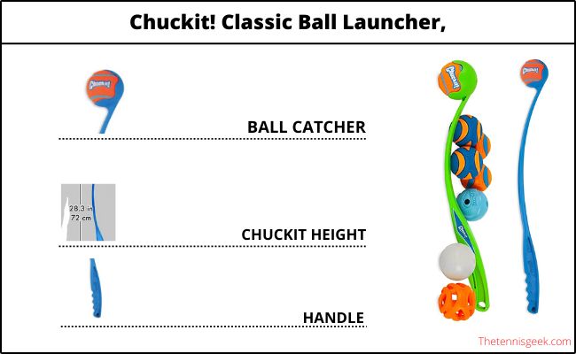 Chuckit dog ball machine infographics