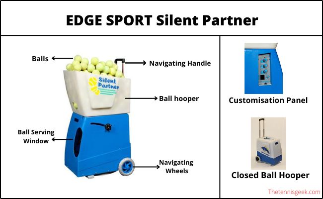 EDGE SPORT Silent Partner infographics