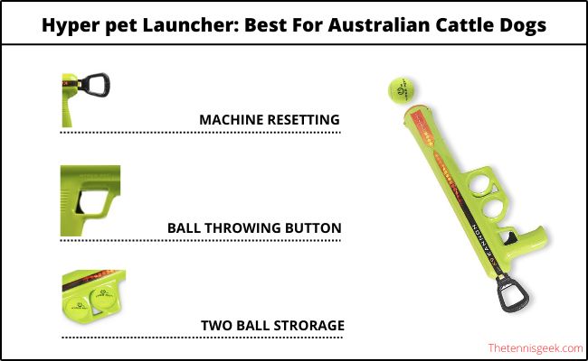 infographics of hyper per launcher