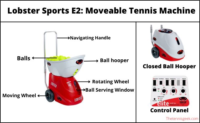 Infographics of Moveable Tennis Ball Machine