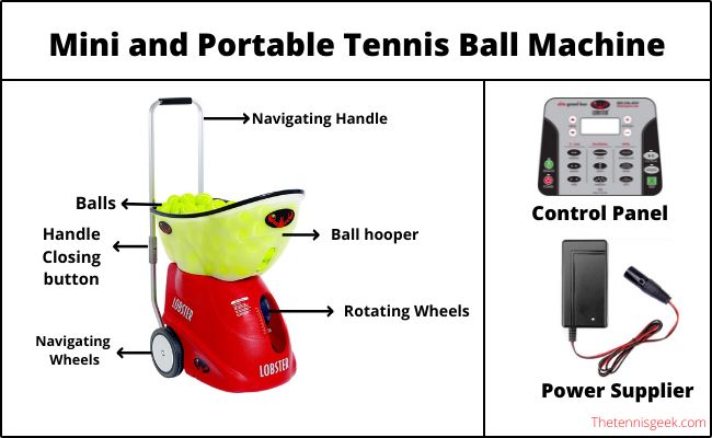 Infographics of Small and Portable Tennis Machine