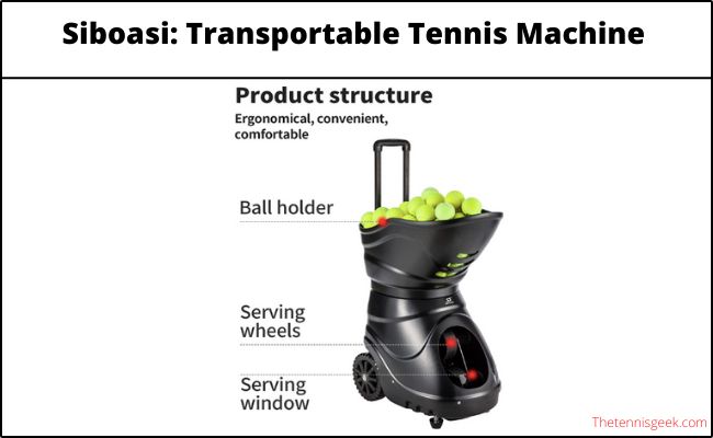 Infographics of Transportable Tennis Ball machine