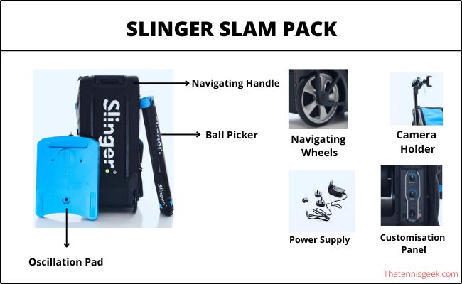 Infographics of SLinger Slam Pack