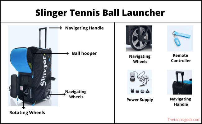 Slinger tennis ball launcher infographics
