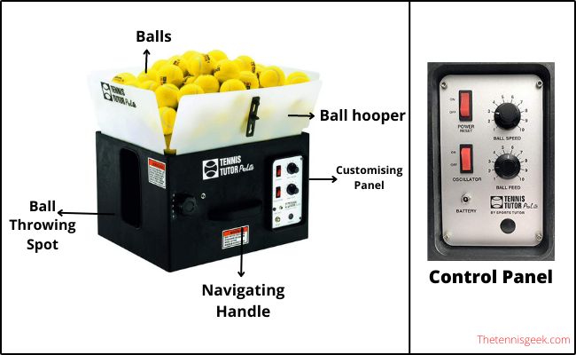 Infographics of the great the greatest Tennis Ball Throwing Machine