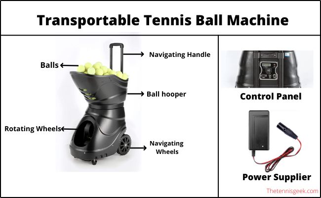 Infographics of Transportable Tennis Machine