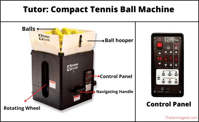 Infographics of Compact and Maneuverable Tennis Machine